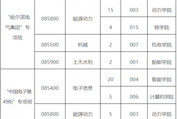 哈尔滨工程大学龙江工程师学院_2022年硕士研究生招生