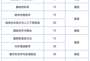 深圳北理莫斯科大学发布2022年硕士研究生招生报名通知