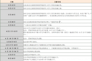 2022小升初摇民办难_没摇中怎么办