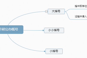 2022成都小升初全摇号时代_一篇看懂