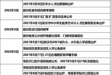 2022年小升初全年大事件一览_建议提前做好准备