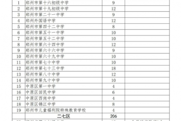 郑州各区公办民办初中一览_2022届小升初可参考