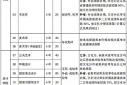 2022美术艺考政策解读_高考文化成绩不得低于本省本二75%