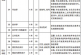 2022美术艺考政策解读_高考文化成绩不得低于本省本二75%