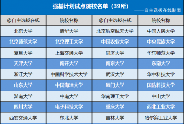 2022年强基计划报考变化解读26问+115问_规划好才能上个好大学！