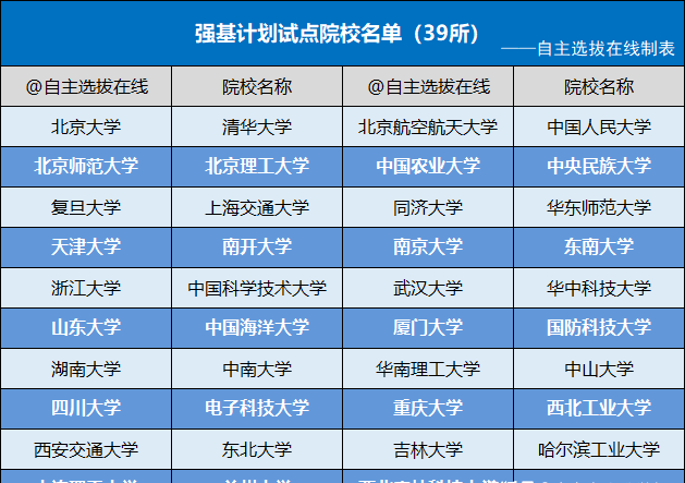 2022年强基计划报考变化解读26问+115问_规划好才能上个好大学！