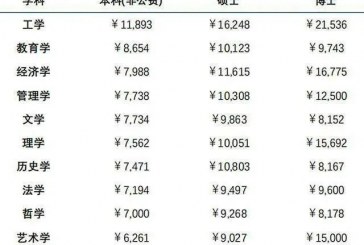 都已经是2022年了_现在的博士待遇水平如何