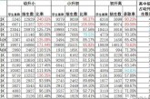 2022年北京16区幼升小_小升初_初升高阶段宏观数据对比