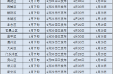 最新_2022小升初信息核对开始_这些事必须弄清楚