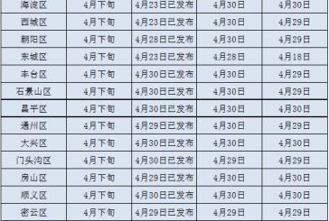 最新_2022小升初信息核对开始_这些事必须弄清楚