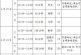 河南省2022年中招考试时间变动_最新工作安排出炉_6月22日-24日考试