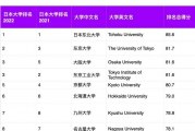 日本留学关注_THE发布2022年日本大学最新排名