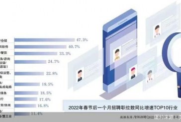 春招促就业_2022春招如何抓住新职业