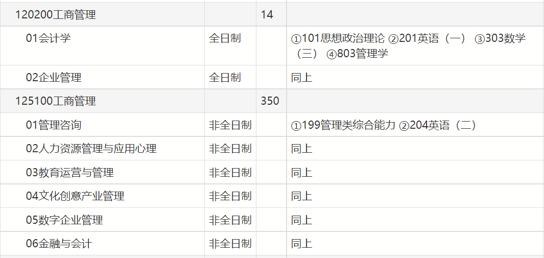 2022年预计超300万人落榜_关于考研必须要了解的11件事 2022年预计超300万人落榜_关于考研必须要了解的11件事