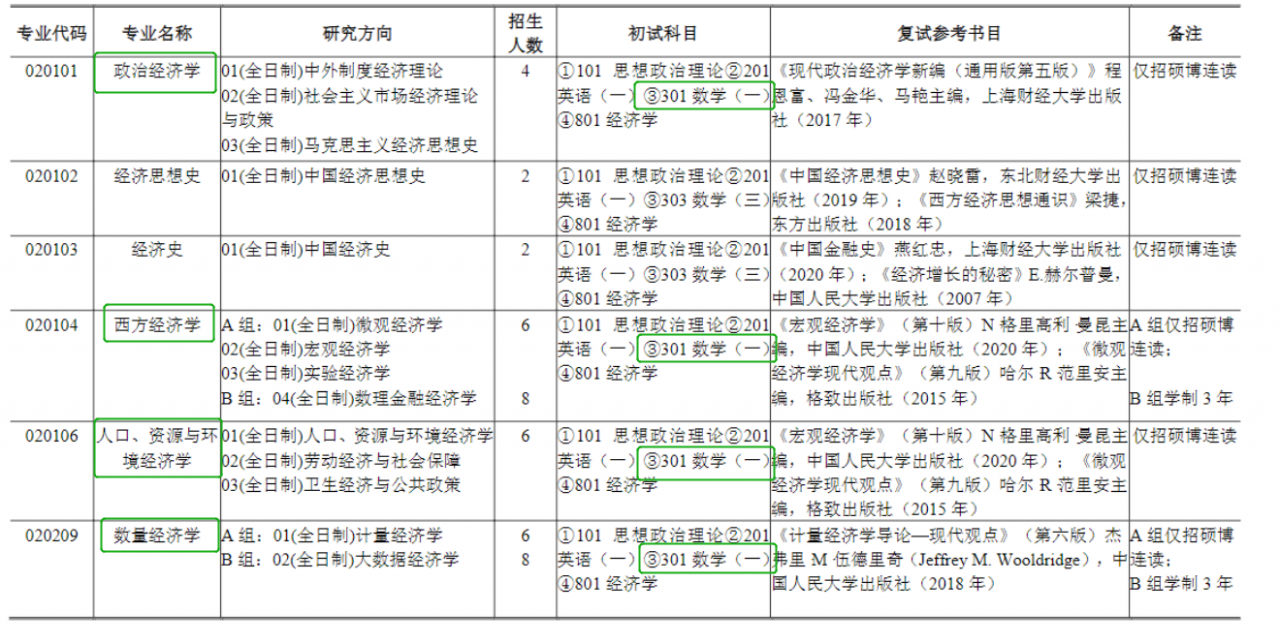 2022年预计超300万人落榜_关于考研必须要了解的11件事 2022年预计超300万人落榜_关于考研必须要了解的11件事
