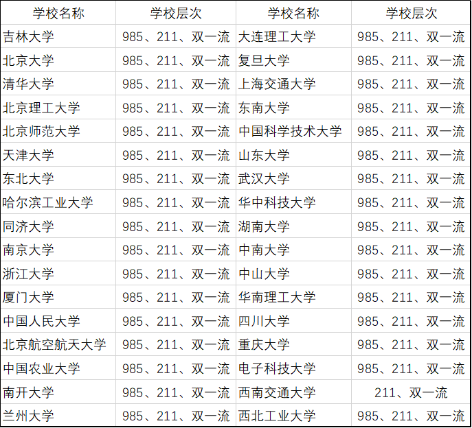 2022年预计超300万人落榜_关于考研必须要了解的11件事 2022年预计超300万人落榜_关于考研必须要了解的11件事