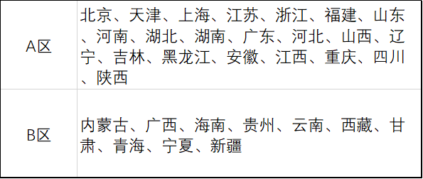 2022年预计超300万人落榜_关于考研必须要了解的11件事 2022年预计超300万人落榜_关于考研必须要了解的11件事