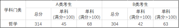 2022年预计超300万人落榜_关于考研必须要了解的11件事 2022年预计超300万人落榜_关于考研必须要了解的11件事