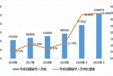 2022艰难求职_海归如何把握国内就业形势