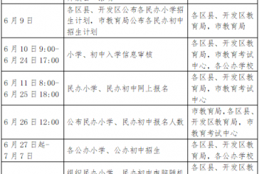 2022西安小升初全年大事记汇总