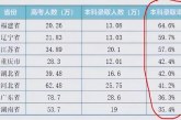 2022年高考_多少分才能有希望考上本科_考生有必要了解