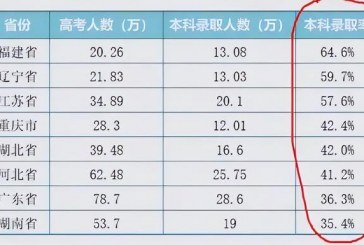 2022年高考_多少分才能有希望考上本科_考生有必要了解