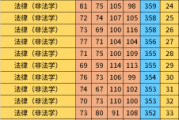 最低分345_南开大学_法律硕士非法学_2022年考研复试名单