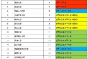 2022年志愿填报_985_211名校汇总_适合不同分数学生_干货满满