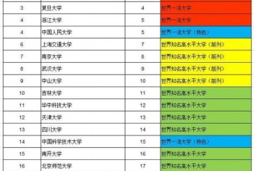 2022年志愿填报_985_211名校汇总_适合不同分数学生_干货满满