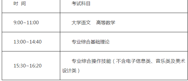 江苏专转本2022年新政策