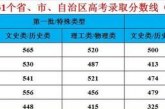 保持稳定_适度微调_全国甲卷地区高考深度分析_2022分数线预测