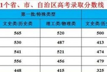 保持稳定_适度微调_全国甲卷地区高考深度分析_2022分数线预测