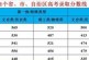 保持稳定_适度微调_全国甲卷地区高考深度分析_2022分数线预测