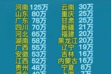 2022高考人数预计破1100万_创历史新高_那么各省考生将会是多少