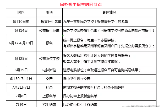 北京中考学生家长注意_2022年北京高职_中专自主招生计划公布