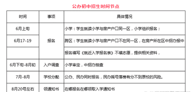 北京中考学生家长注意_2022年北京高职_中专自主招生计划公布