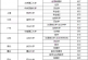 高三的这些同学请注意_2022年强基计划有八大变化