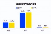 教育部下发消息_这些留学生文凭将不被国家认可_成绩再好也白搭