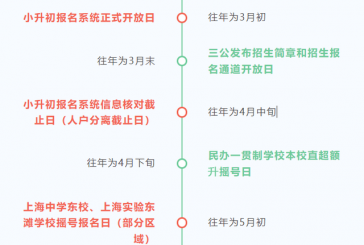 2022年小升初重要时间节点_家长们千万不要错过