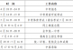 深圳2022年中考中招政策公布_最新最全解读来了