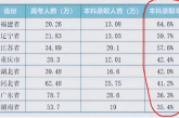 2022高考是近40年最简单一次_人数减少难度降低但难易未知