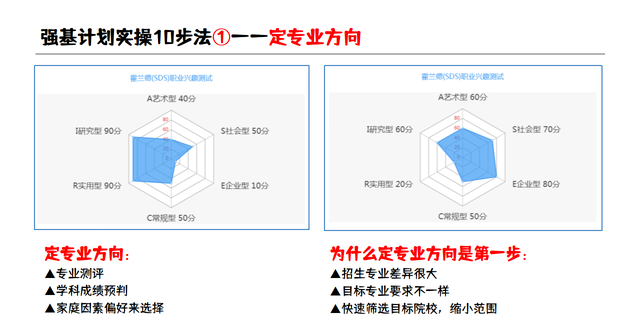 2022年强基计划新政下_低年级家长考生该如何准备_要准备竞赛吗