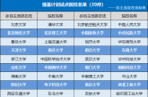 2022年强基计划各分数段考生如何择校_冲还是稳