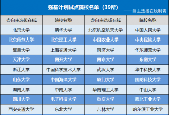 2022年强基计划各分数段考生如何择校_冲还是稳