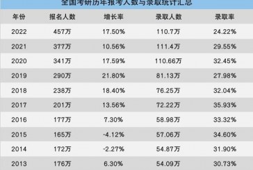 2022年考研失利怎么办_其实还有一条绿色通道