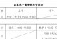 定了_2022高考时间确定了