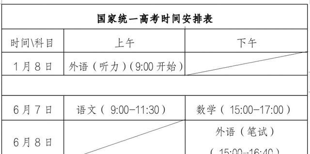 定了_2022高考时间确定了