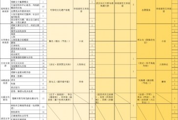 难度大吗_2022高考命题已开始