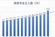 2022年高校毕业生将超1000万_他们的出路在哪里