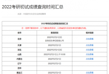 2022年考研笔试成绩公布_考研党别担心_3个好消息助力大家发展